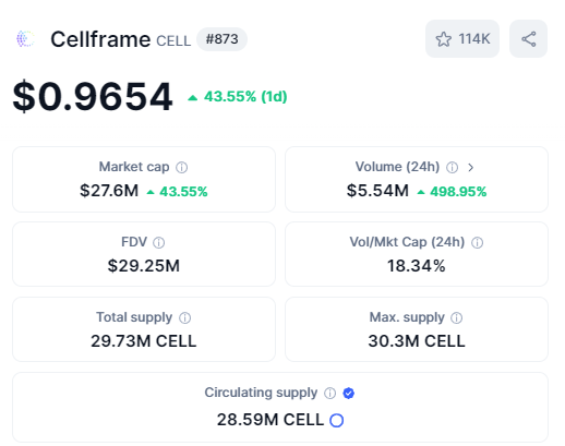 gem_detecter's tweet photo. $QRL - The Quantum Resistant Ledger, a fully quantum-resistant blockchain network, using PQ-CRYPTO recommended/IETF standardized cryptography
$CELL - The next-generation platform building for blockchains and services secured by post-quantum encryption

They were built to counter Quantum Encryption