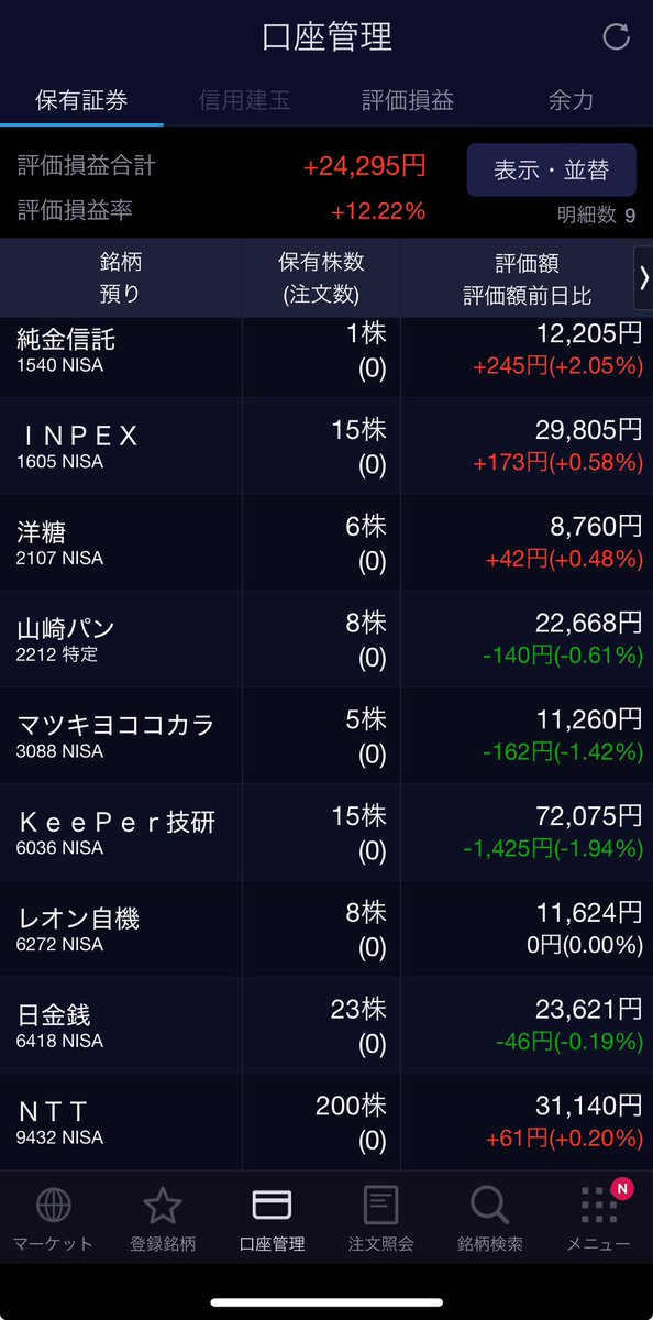 Raccchi88's tweet photo. 今は日本株などはこんな感じに保有していますが、最近調子良かった(落ち着いた？)ので少し利確します。
6272 レオン自動機 https://t.co/Ft9O4lD3UA