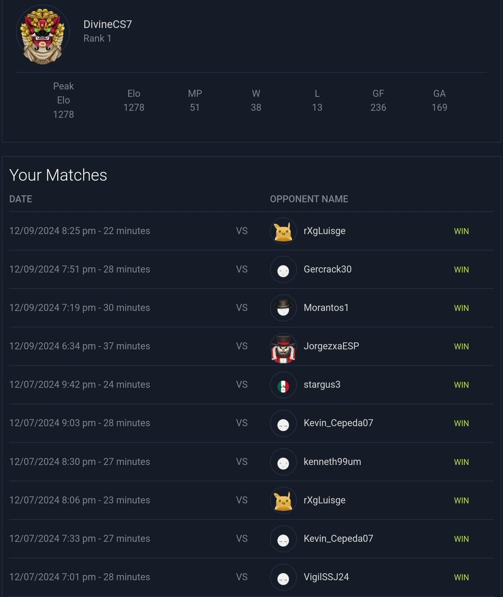 TOP 1 LADDER 

Buenas sensaciones ganando los últimos 10/10 

A seguir mejorando de aquí a la Open Cup 2 😈