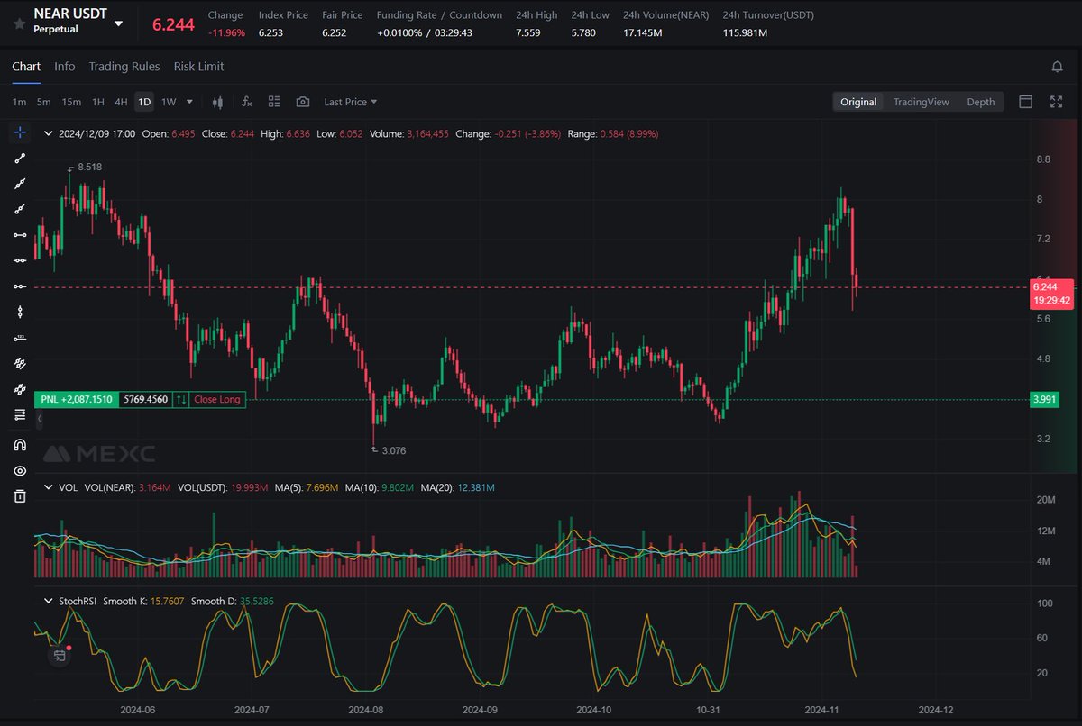 Crusade7x's tweet photo. You know what I'm thankful for?
On election day, @Sheldon_Sniper said these will be the entries you can hold the entire bullrun. From one tradesman to another, "Thank you"

Even with the pullback today, it's not even close ..
SEI, PRIME, NEAR, PYTH, AVAX https://t.co/WoNtew5cz5