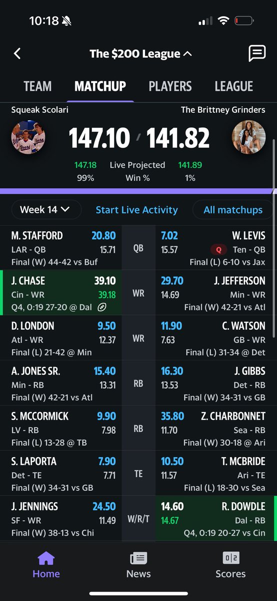 josh_ryan2's tweet photo. @MatthewBerryTMR @GLchop Down 19.. need to win to make it to the playoffs. Said before the season start that @Real10jayy__ would be the number one receiver in fantasy! You are sir! Thank you! https://t.co/L8QpVawXTK