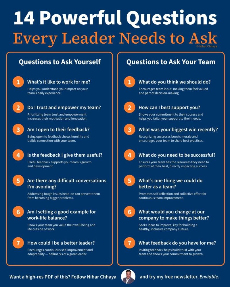 14 Powerful Questions Every Leader Needs to Ask