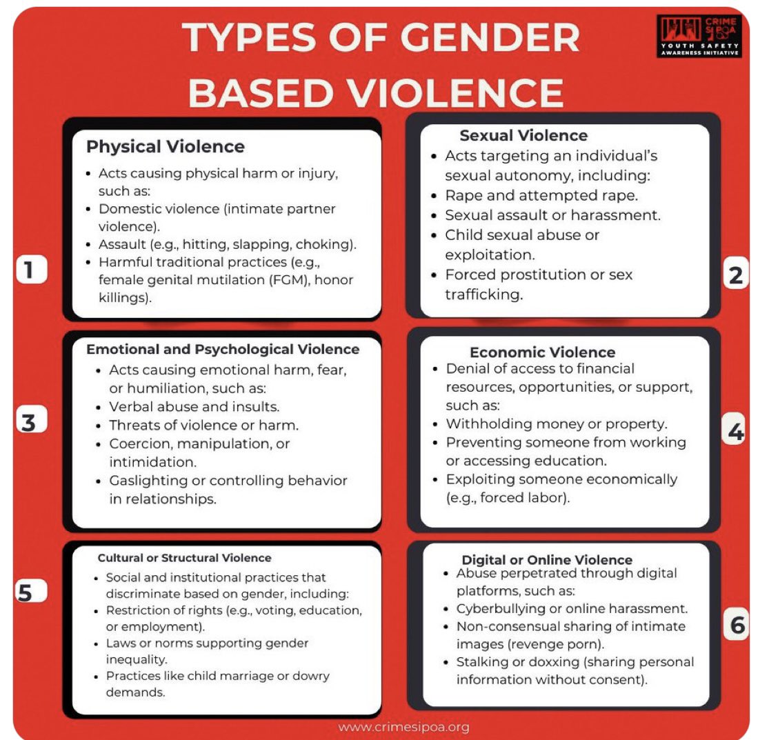 manengelo_swaum's tweet photo. Let’s fight  #GenderBasedViolence in all places https://t.co/vTvEGahwxA