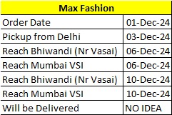 sunilparsekar's tweet photo. @maxfashionindia Order id 1226333903 AWB no 3375508228 order on 1 dec 24 and today 10 Dec 24 still not delivered.

Check the Ecom Express courier tracking status in image attached https://t.co/io5d7kY21Q