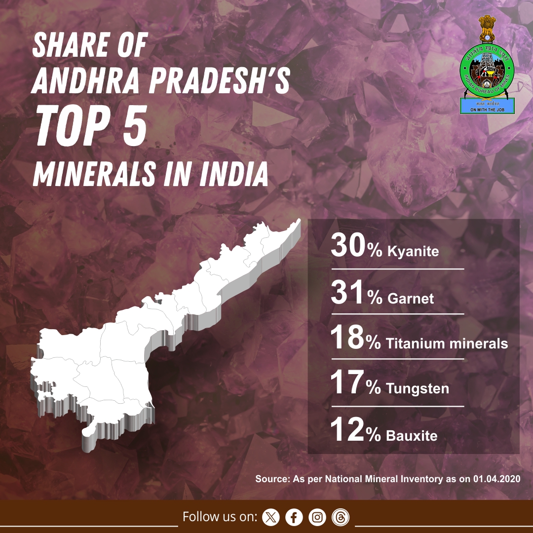 MinesBuro_India's tweet photo. From the depths of its rich soils to its vibrant industries, Andhra Pradesh leads the way in mineral production.

#ResourceMapping #AndhraPradeshGeology #MineralWealthIndia https://t.co/NUYORbDd67
