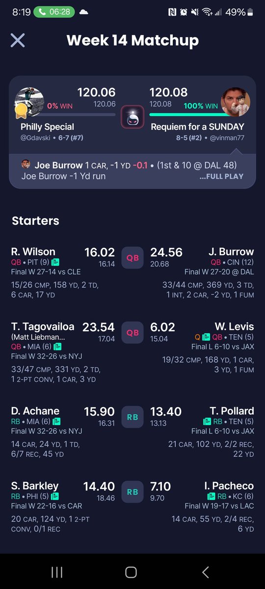 Gdavski's tweet photo. @FFToday Missed the playoffs by that much https://t.co/yp2HhGLKj6