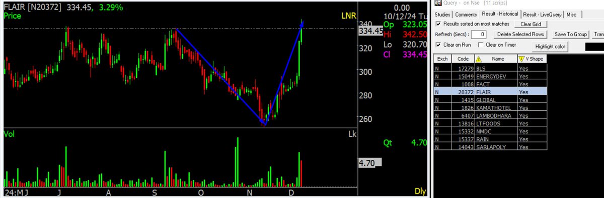 Filter #Stocks in easy steps