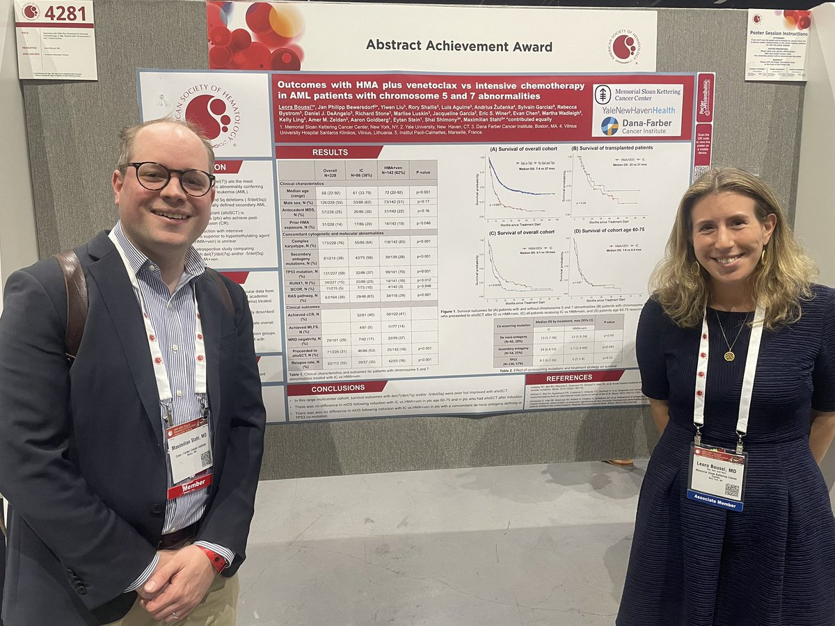 MaxStahlMD's tweet photo. I am SOO proud of my wonderful mentees @LeoraBoussi @DrRolles @LeafOnc Rebecca Bystrom and Emily Tiao presenting their work @ASH_hematology . Thank you to Yiwen Liu for all the help with stats! @DanaFarber @YaleCancer @MSKCancerCenter https://t.co/Qa5rzFspWF
