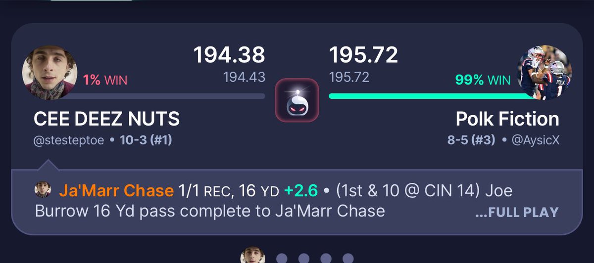 stephensteptoe's tweet photo. @SleeperHQ Was down 65 points before game started, Jamar Chase got me within one and the last ceedee lamb catch put me over the hump by .36 https://t.co/IPipSnEKNH