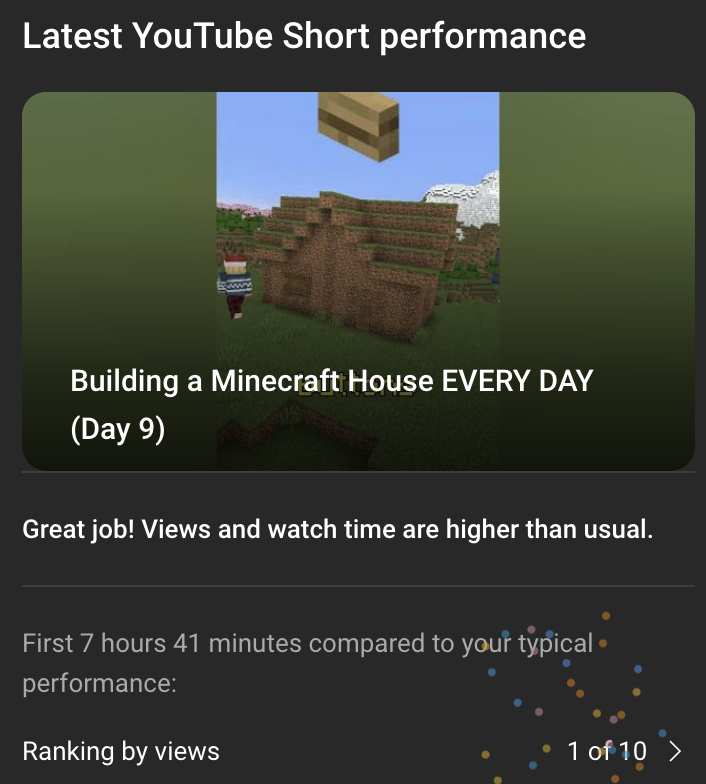i spent 5 hours building a giant viking mansion and it was my least viewed video

i then spent 10 minutes building a literal dirt house and it's my best performing video

i will never understand youtube 🥲