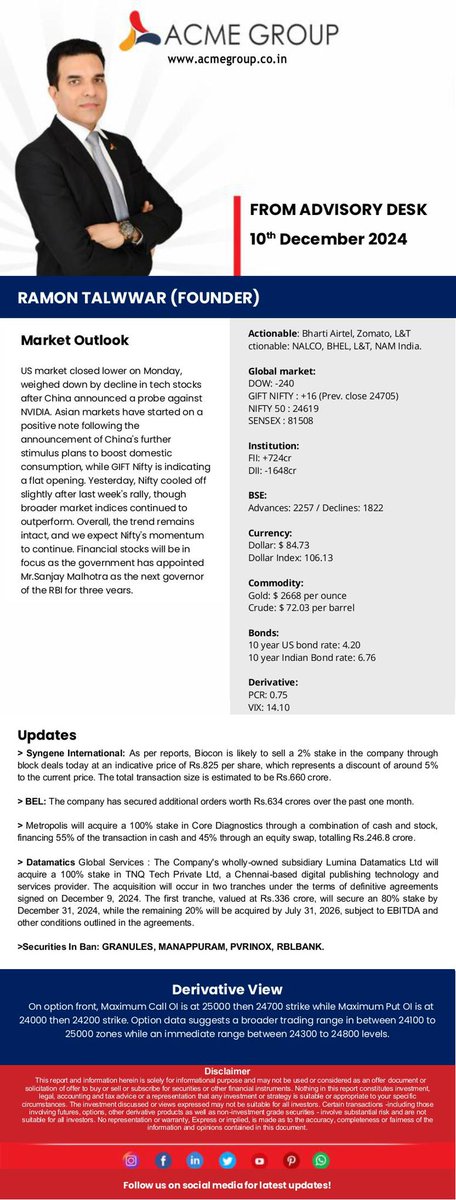 RamonTalwwar's tweet photo. MARKET OUTLOOK  &amp; DERIVATIVES UPDATE: 10th DECEMBER 2024

For more, visit: [https://t.co/ZlfWixgQVL]

#AcmeGroup #AcmeWealth #DailyMarketUpdate #DailyStockNews #Derivatives #DerivativeTrading  #StockMarketUpdate #InvestmentTips #DailyMarketNews https://t.co/TWLQoXvnrp