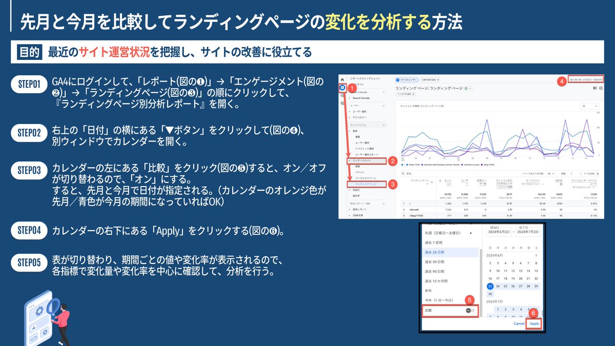 valueagentcojp's tweet image. 【実践テク】GA4のランディングページを使った「分析方法4つ」がこちら。