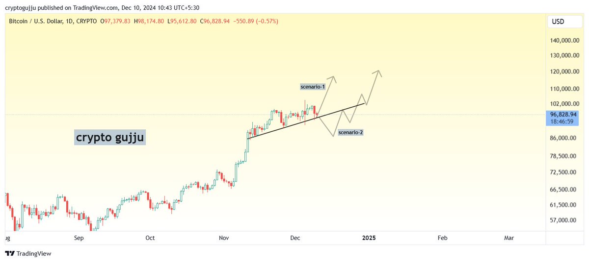 CRYPTO_GUJJU 🇮🇳 tweet media