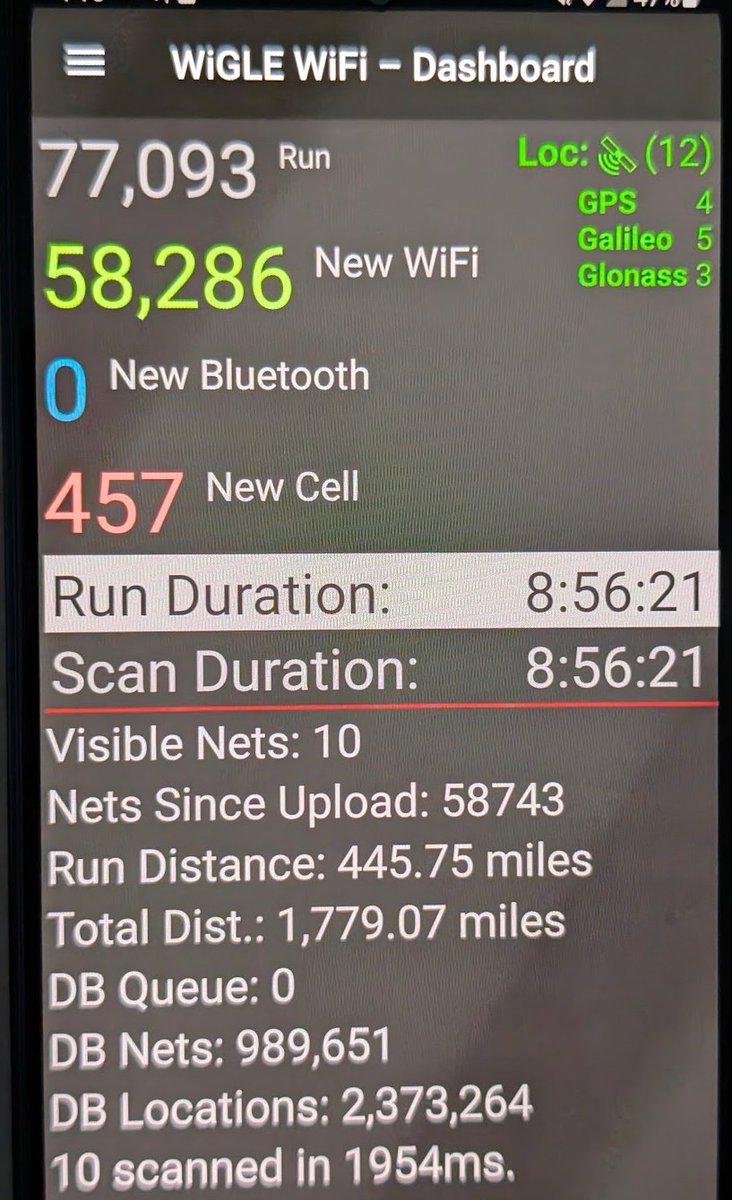 thebaldgeek's tweet photo. Took the #wifydra for a #wardrive to catch #allTheWifi
It went really really well. Its a beast at speed.
The S20 on the roof mounted #wiglefin is no slouch for 5Ghz. I think I have my kit dialed.
Finally broke into the top 500 club.
Photo of a quick S20 recharge at a rest stop. https://t.co/vRhv9F7qqu
