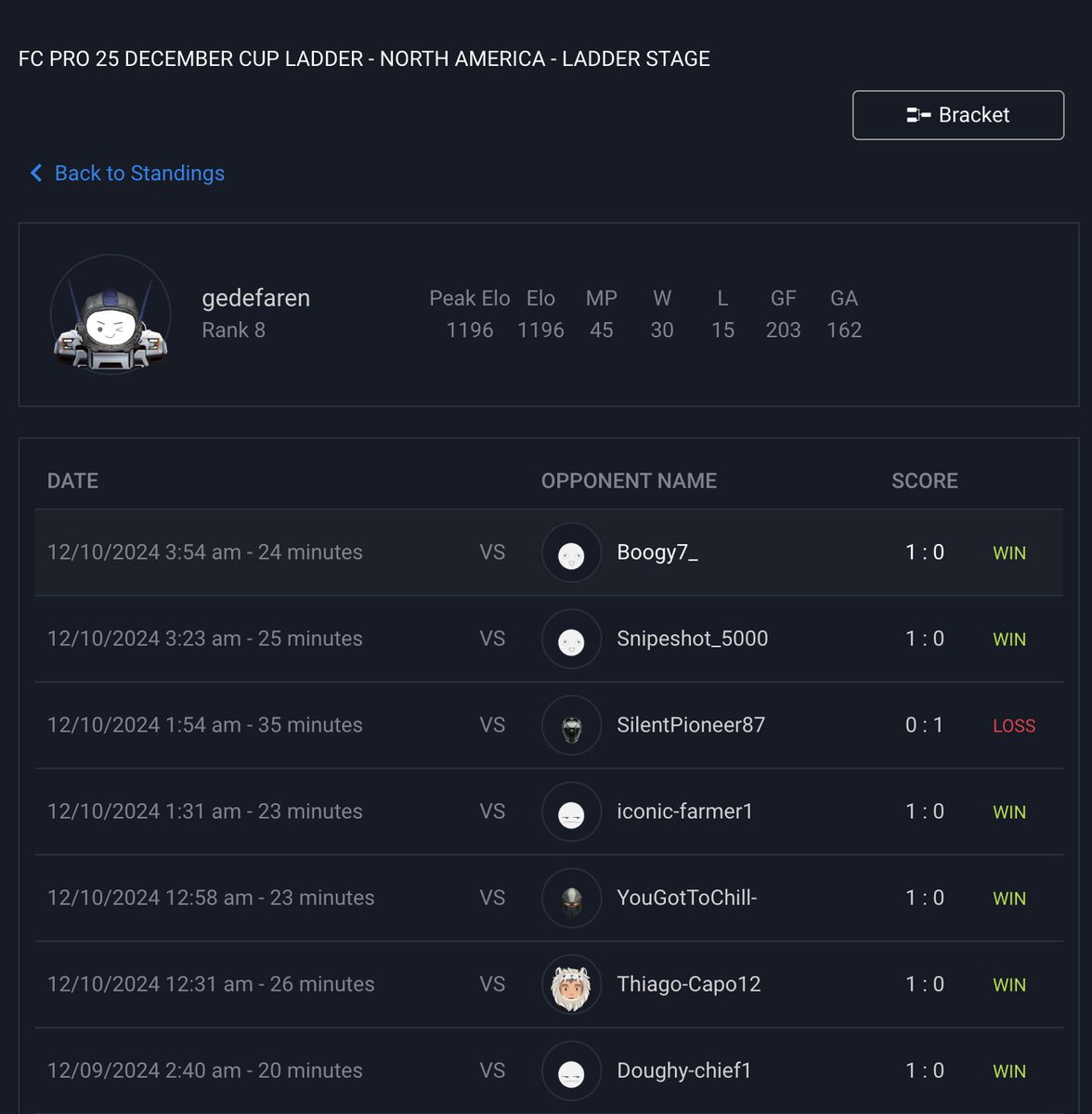 Daniel Helle tweet media