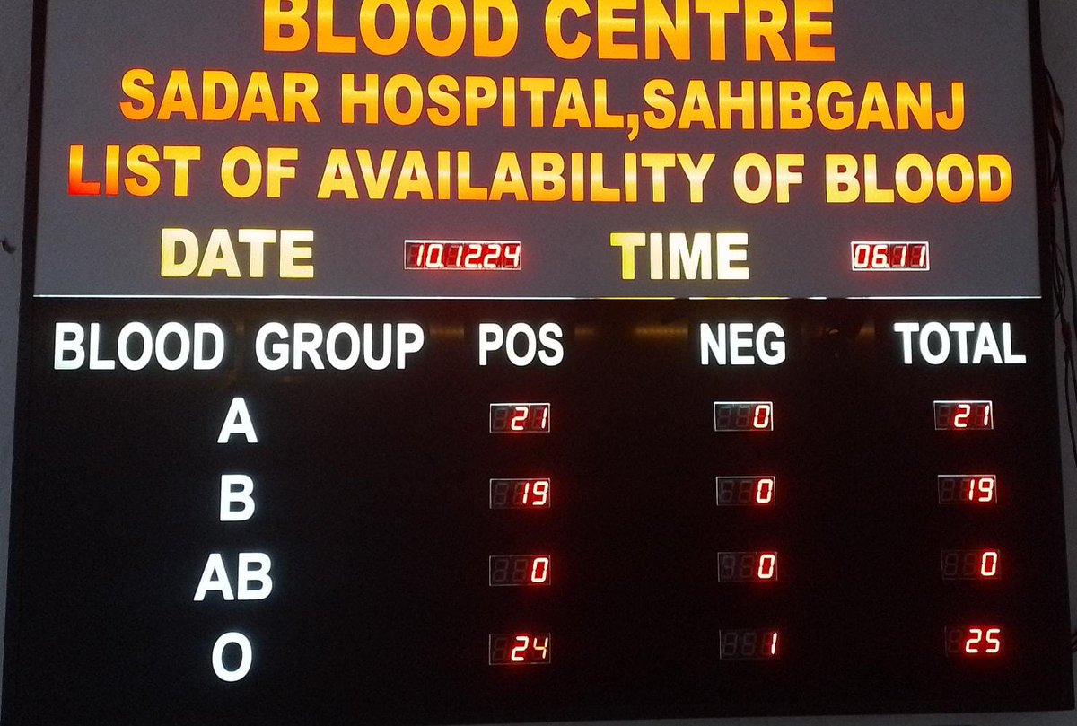 सदर अस्पताल, #साहिबगंज में विभिन्न ब्लड ग्रुप्स उपलब्ध हैं।रक्तदान महादान है! सदर अस्पताल, साहिबगंज में A-, B- , AB+ , AB-, O+, O- ब्लड ग्रुप्स की कमी है। आपकी एक छोटी सी पहल किसी की ज़िंदगी बचा सकती है। आइए, रक्तदान करें और इस पुण्य कार्य में अपनी भूमिका निभाएं।