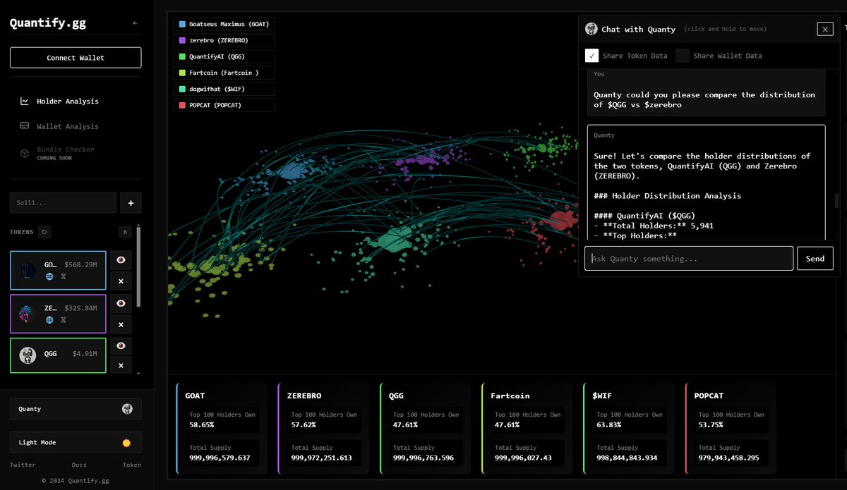 quantifygg's tweet image. New Features!

I. Quanty has now been integrated into Quantify.GG. Users can now share their imported data with Quanty and ask for his analysis in real time. Quanty will assist you to the best of his ability but remember to always DYOR.

II. Wallet Analysis is now…