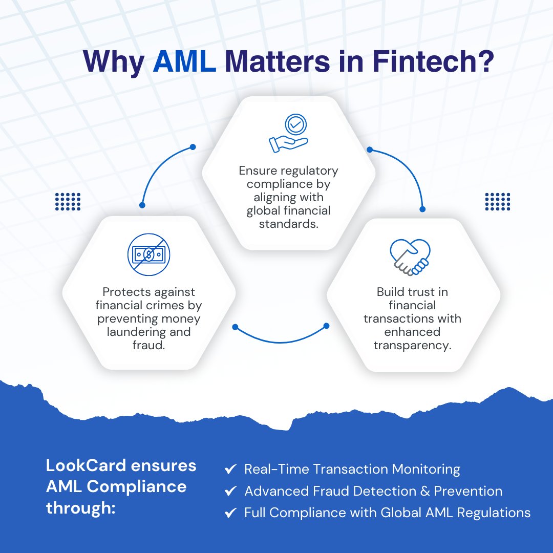 LookCard_io's tweet photo. At #LookCard, we integrate real-time #AML screening and advanced fraud detection into your transaction. This isn’t just about compliance—it’s about giving you the confidence to manage your digital assets, knowing security is at the core.🔐
#FinTech #Crypto #CryptoCard #Blockchain https://t.co/7BikMsRtbK