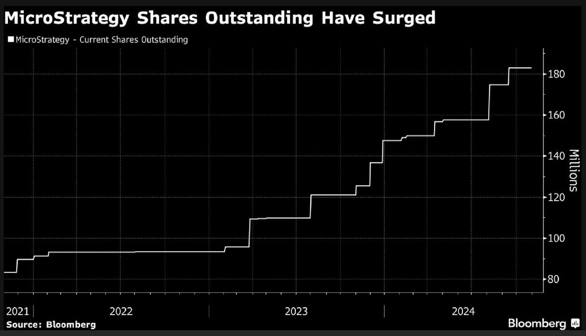 iTurquoiseZebra's tweet photo. ^CoreWeave IPO & 3x-4x levered Microstrategy ETFs in 2025 🤡

“Florida’s state officials announced that the pension fund will invest $1.85Bb worth of members’ contributions into Bitcoin to diversify its investment portfolio.”

https://t.co/iRBR1dSqjL

https://t.co/9lKDyWTS0l

Meanwhile:  Leverage and Debt