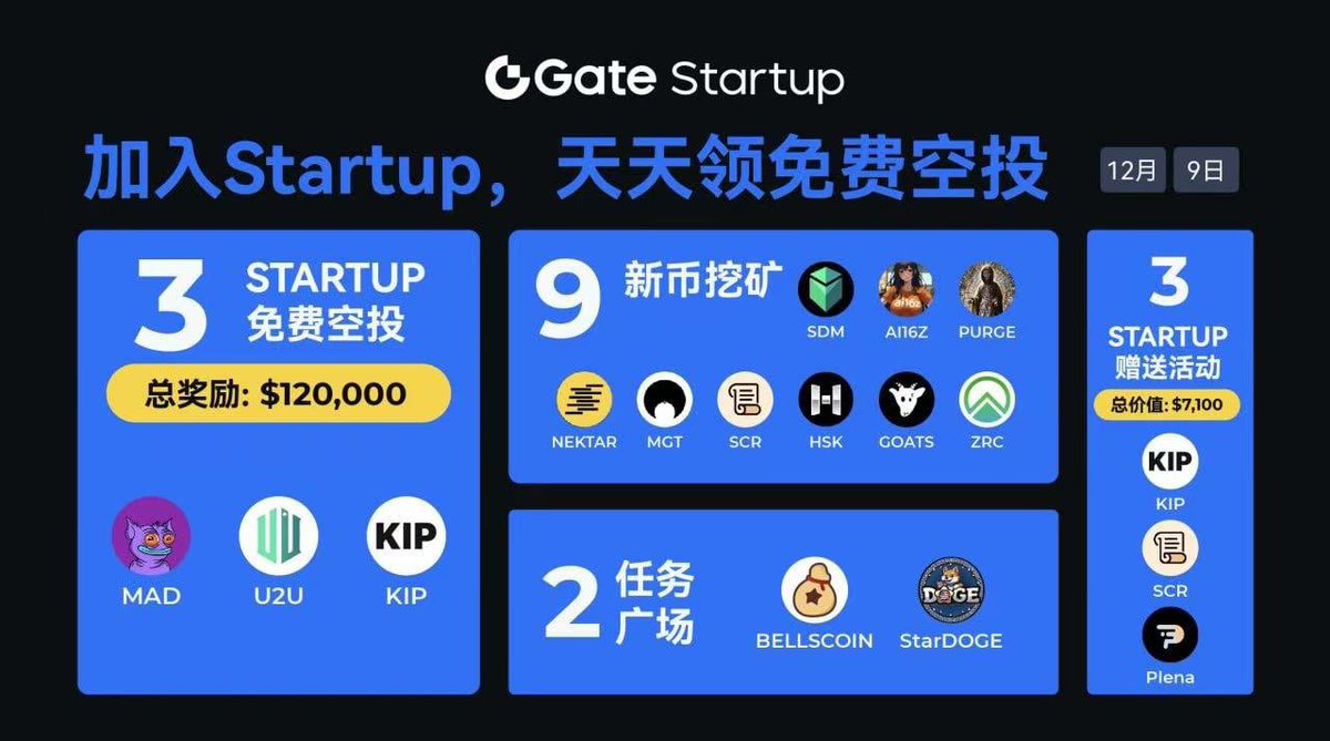 Web3Tan's tweet image. 来啦，来啦，福利她来了💗💗💗
📢加入 #GateStartup，@Gateio_Startup 天天领免费 #空投​  只需持有 $10 的现货资产，每天即可领取大量免费代币！​ 🔗 立即加入: gate.io/startup​  新用户注册享更多福利：gateio24.com/share/pro1​ #Gate.io #空投 #加密货币