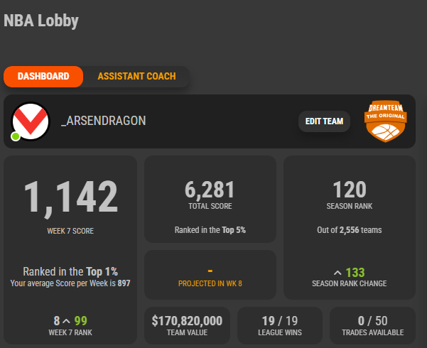 arsendragon's tweet photo. Well that was very unexpected. Ive been doing absolutely dog crap all season in NFLDT, then bust out a 731, good for 15th for the week, and not done much better in NBADT up til now, then bust out an 1142 for 8th for the week there π€¨π€π¬ Wish this was more the norm!
#sportsdeck https://t.co/kYrooFufQi