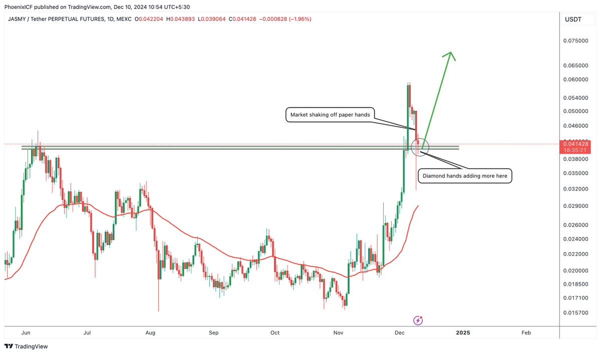 phoenix_ICF's tweet photo. $JASMY  

The chart says it all, fam. 
What’s your take—where’s this headed next? 
Drop your thoughts below.  

https://t.co/GFosWrwOtJ for more updates

P.S. Don’t play yourself with leverage on #jasmy futures. Stack that spot bag instead. 💎🔥

#jasmyusdt #jasmy #jasmycoin https://t.co/O3Jvo2ytAa