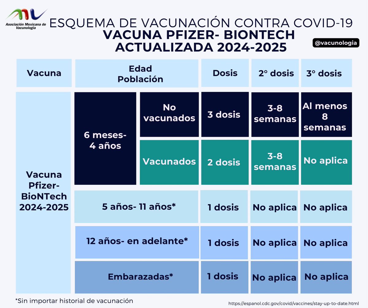 Vacunologia tweet media
