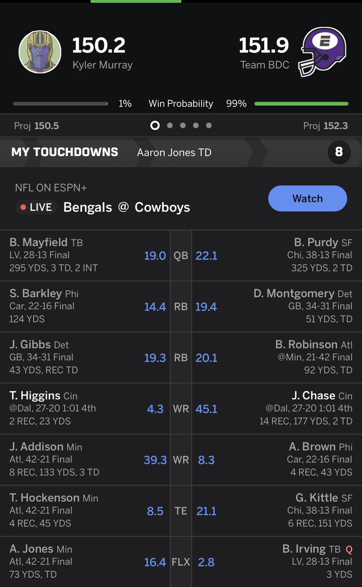 BrendanK77's tweet photo. @teehiggins5 Bro… 
Just missed the playoffs https://t.co/rQgEzeQ6kK