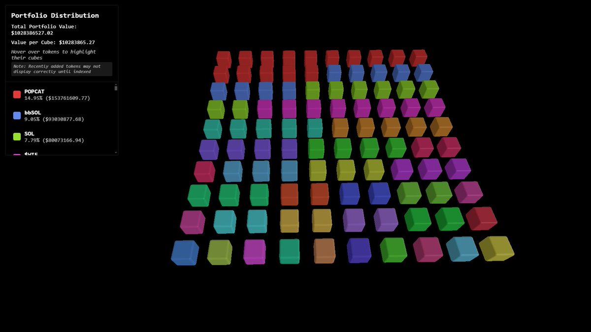 quantifygg's tweet image. New Features!

I. Quanty has now been integrated into Quantify.GG. Users can now share their imported data with Quanty and ask for his analysis in real time. Quanty will assist you to the best of his ability but remember to always DYOR.

II. Wallet Analysis is now…