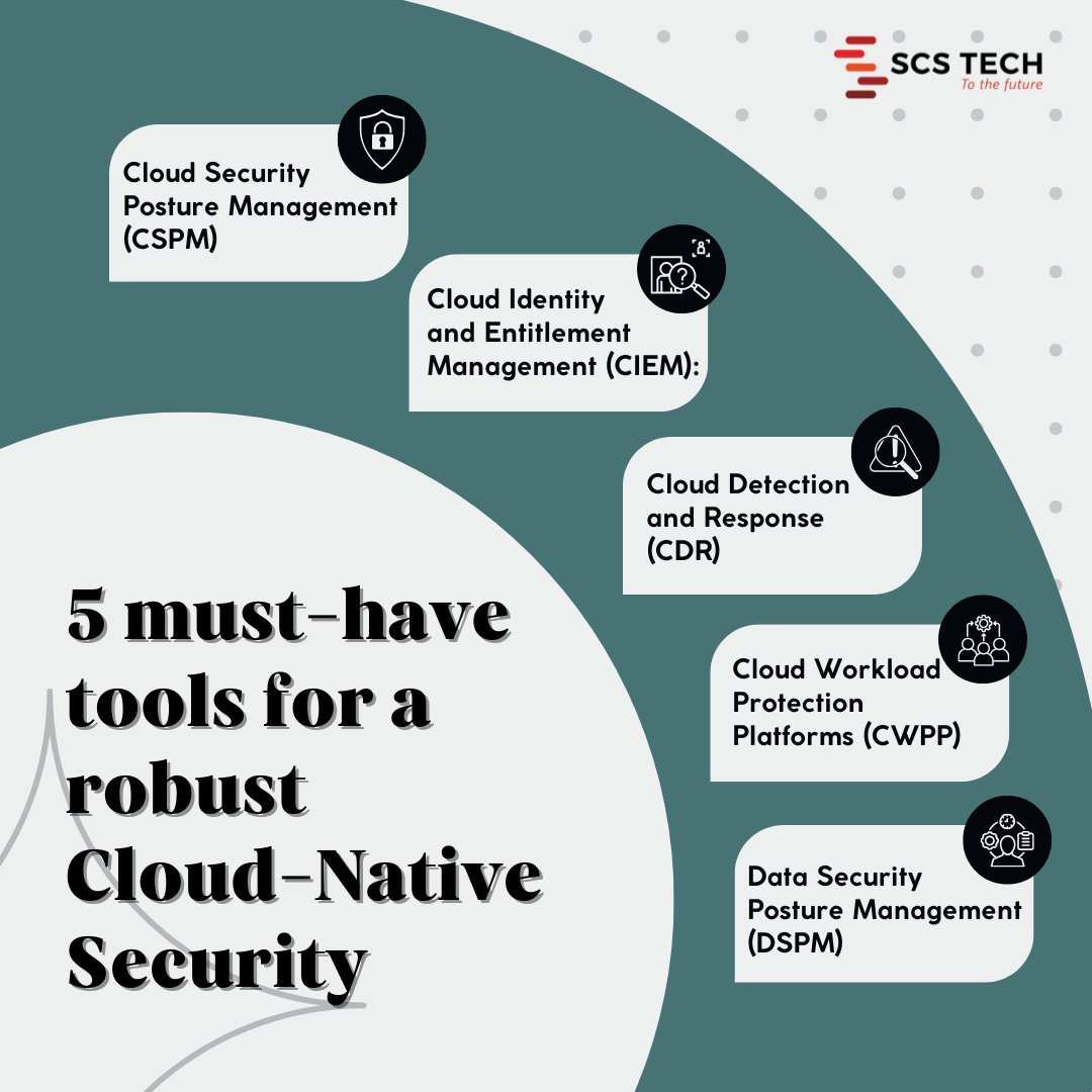scstech_india's tweet photo. Your cloud is only as strong as its weakest layer. Robust defenses at every level are crucial—not just to keep your infrastructure operational, but to ensure resilience against evolving threats.

#cloudsecurity #cloudnative #innovation #businesscontinuity #scstech #scstechindia https://t.co/6yUGUG2IqN