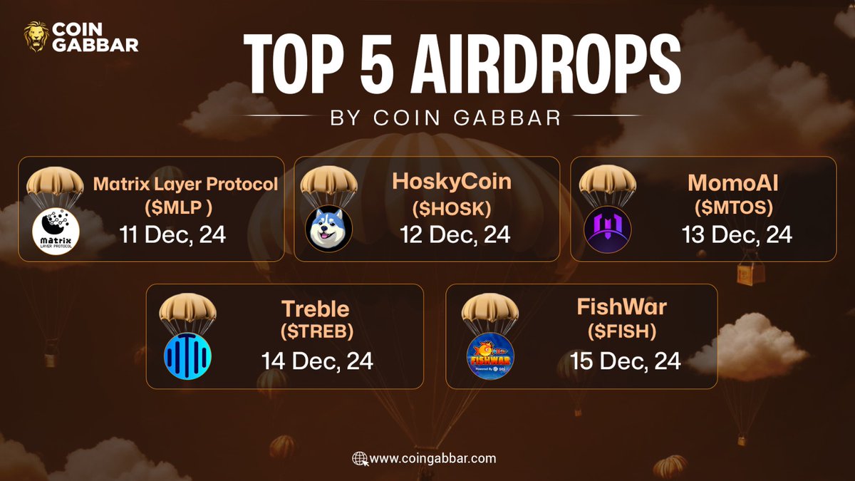 coin_gabbar_'s tweet photo. ️🔥Top 5 Ongoing Airdrops by #CoinGabbar️️🔥
Airdrop End Date
1. $MLP - 11 Dec.
2. $HOSK - 12 Dec.
3. $MTOS - 13 Dec.
4. $TREB - 14 Dec.
5. $FISH - 15 Dec.
Visit: https://t.co/Px9eCPO2C8
#MatrixLayerProtocol #cryptocurrency #AirdropSeason #Crypto #MLP #AirdropAlert #CoinGabbarAirdrops
#HoskyCoin #HOSK #CryptoAirdrop
#MomoAI #MTOS #AIcrypto #Web3Airdrop
#FishWar #FISH #GamingCrypto