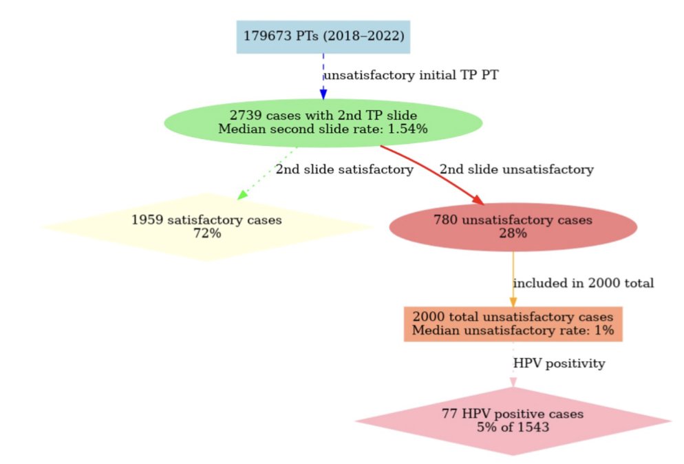 Diagnostic Cytopath tweet media