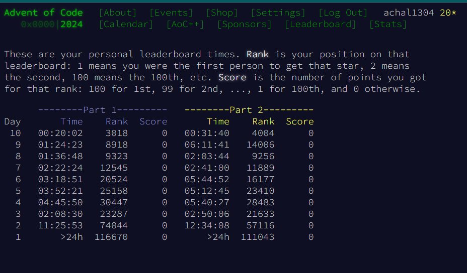 Achal1304's tweet photo. I've completed "Hoof It" - Day 10 - Advent of Code 2024. https://t.co/PsHyDSznWL #AdventOfCode https://t.co/E9717TYjsF