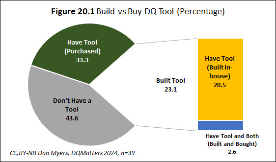 25% of organizations build their own #dataquality Tools! Why?

When: Wednesday, December 11th at 12pm Noon PST
Location: Zoom webinar
dqm.mx/x2addq24webinar

#webinar #datamanagement #datagovernance
