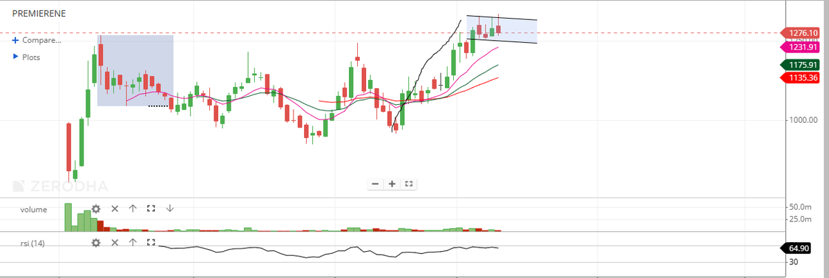 KSJsathik's tweet photo. @_chartitude is it flag&amp;pole formation?

#PremierEnergies https://t.co/GXfAGQz9je