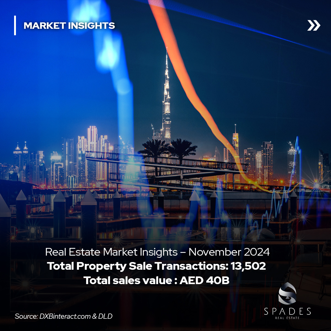 spadesre's tweet photo. 🏙️ November 2024 Dubai Real Estate Market Insights 📈 https://t.co/dVB73m6i0F