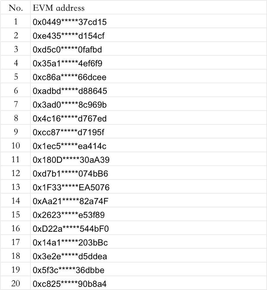 BSKolClub's tweet photo. #Airdrop Announcement: Winner List for the ML KOL Club LIVE!
Thank you all for your support of the #MLKOLClub and @uniultra_xyz!
Congratulations to all the winners! 🎉🎉
Rewards will be distributed within 48 hours after TGE.
Check the winner list below 👇 https://t.co/oOcgKHGKY4