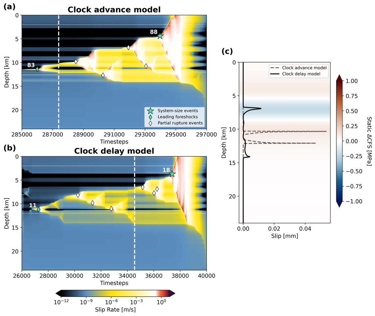 Happy Tuesday to AGU folks!

Still scheduing for Wednesday? Interested in the triggering relationship between earthquakes? 
Please visit my poster T33A-3185 during Wednesday afternoon, baed on our recent preprint! Looking forward to fruitful discussions!

#AGU2024