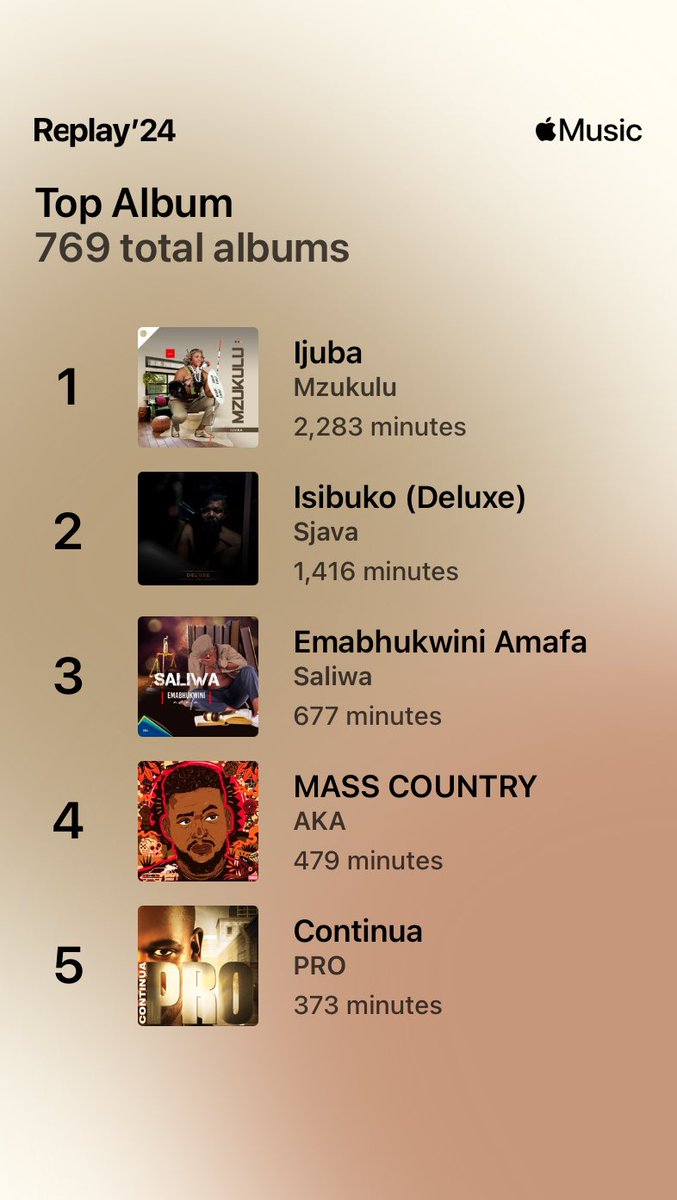 Soblaque's tweet image. #TopAlbum #AppleMusicReplay