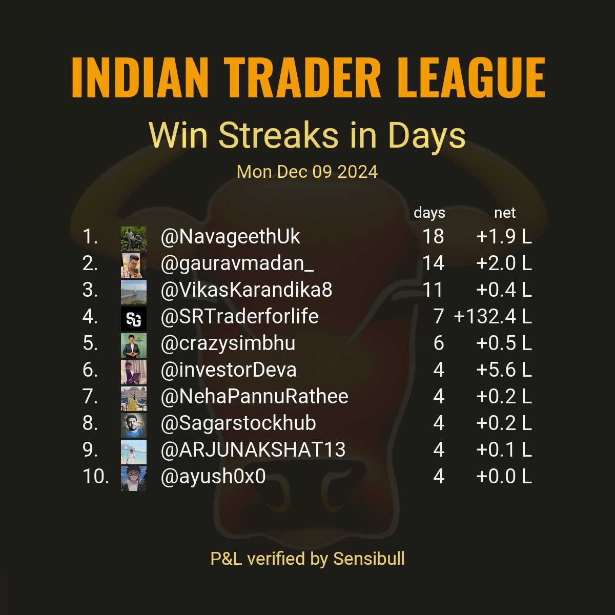 Indian Trader League tweet media
