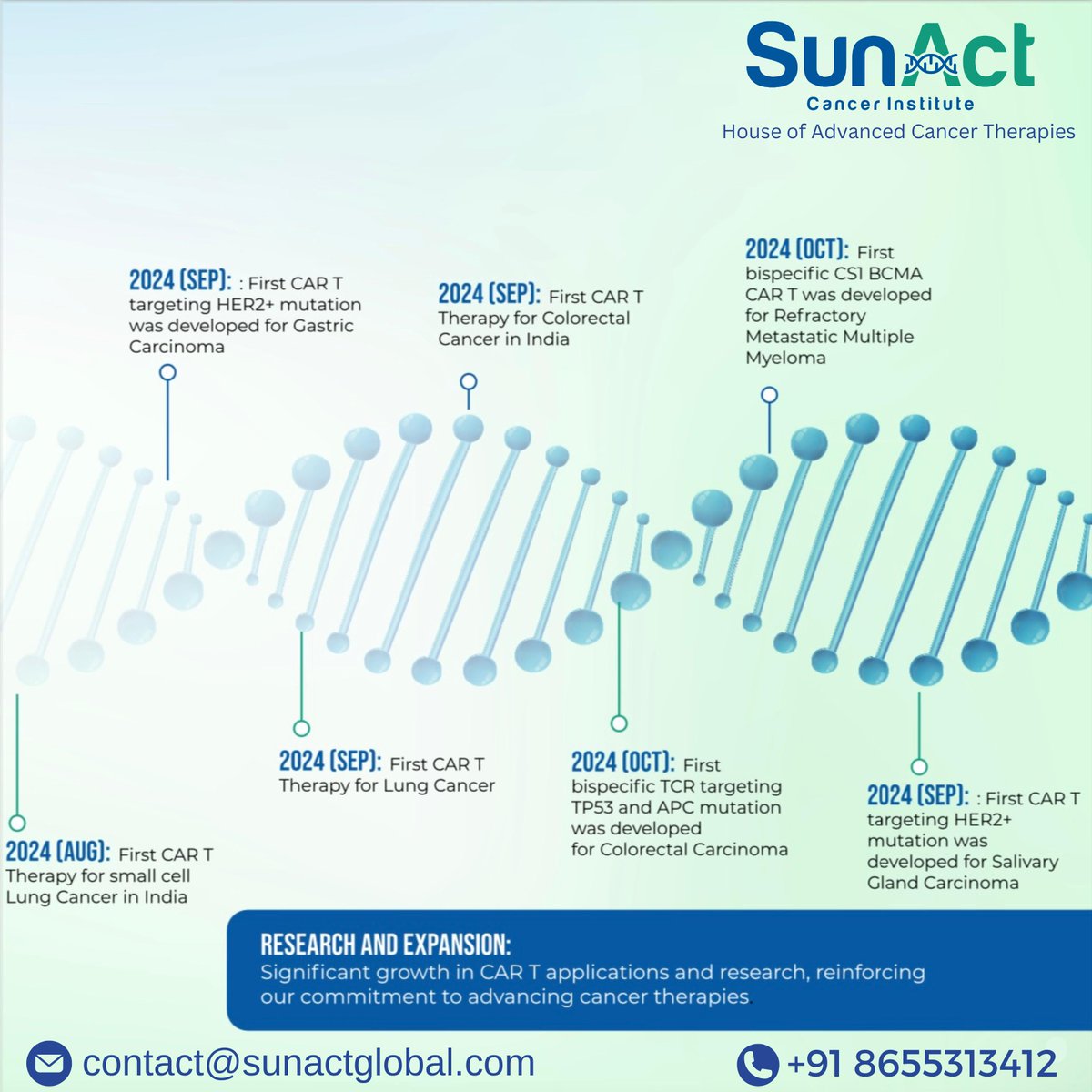 SunAct Cancer Institute tweet media