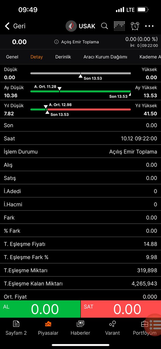 fiboo141425's tweet photo. #USAK 4. Tavan mı ney 😂😂😂😂 https://t.co/tUkH6R7WDh