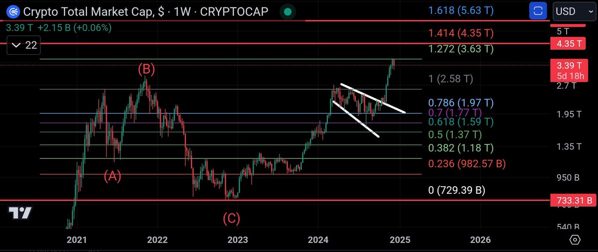 CoinsKid tweet media