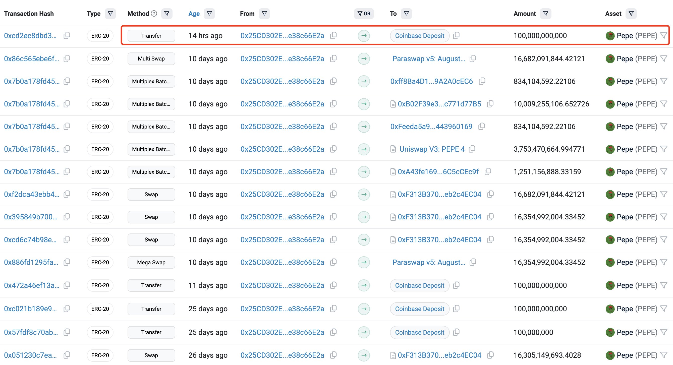 Datos de Lookonchain