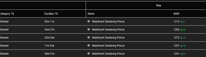 EXP_Naok's tweet image. On se prépare au tournoi @MulliganTv de jeudi 🔥
( je met pas la loose d’avant à cause du logiciel qu’on ne dit pas le nom qui m’a compté une défaite alors que c’est l’adversaire qui a drop 😤)