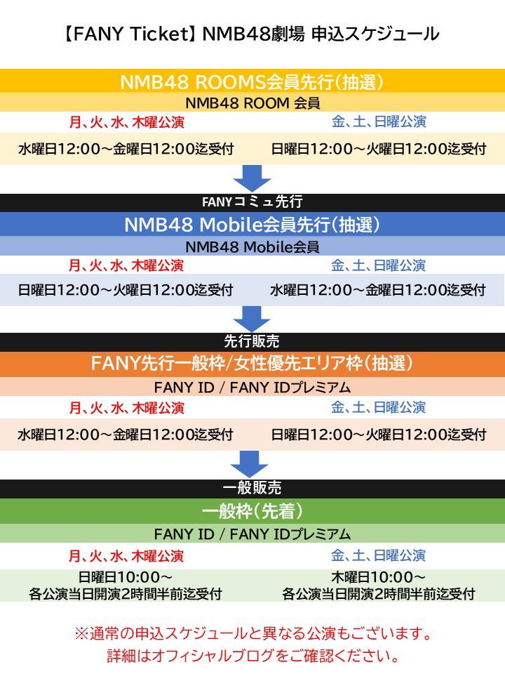 tk3torao2's tweet image. 『【FANY Ticket】NMB48劇場公演 お申込みのご案内』

🔗ameblo.jp/nmb48/entry-12…

#NMB48 #FANY 
#劇場公演