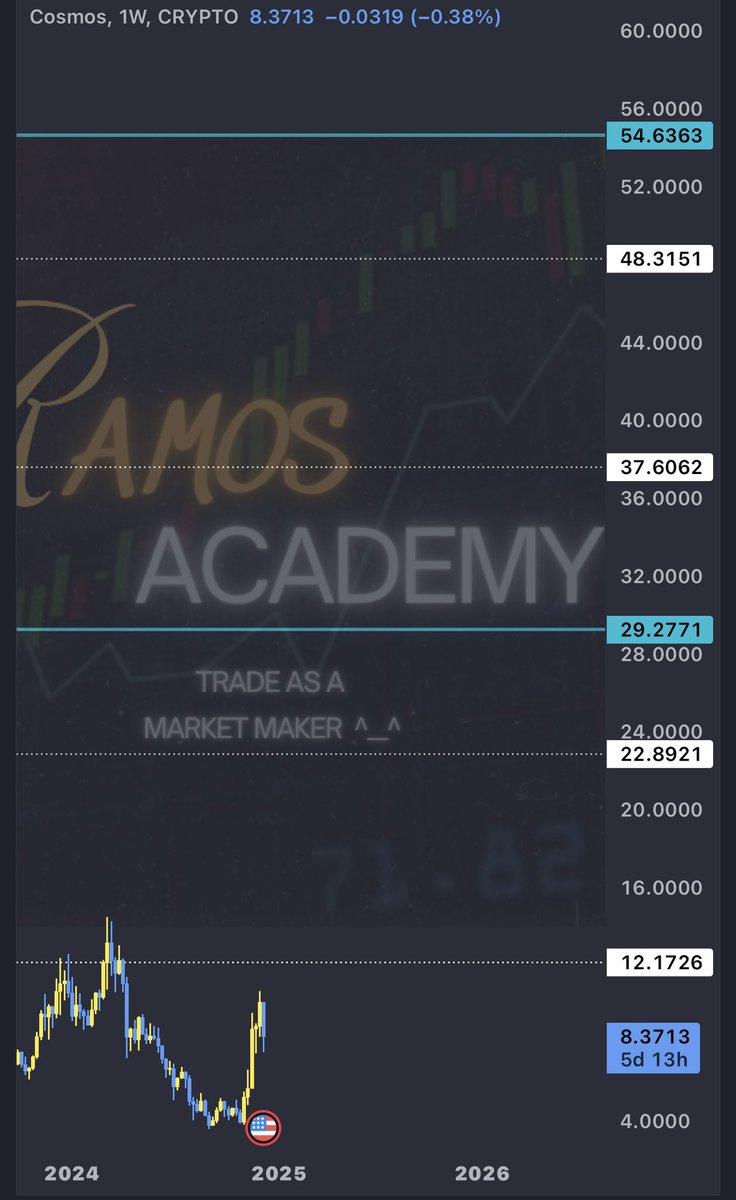 Ramos Academy 🎖️ tweet media