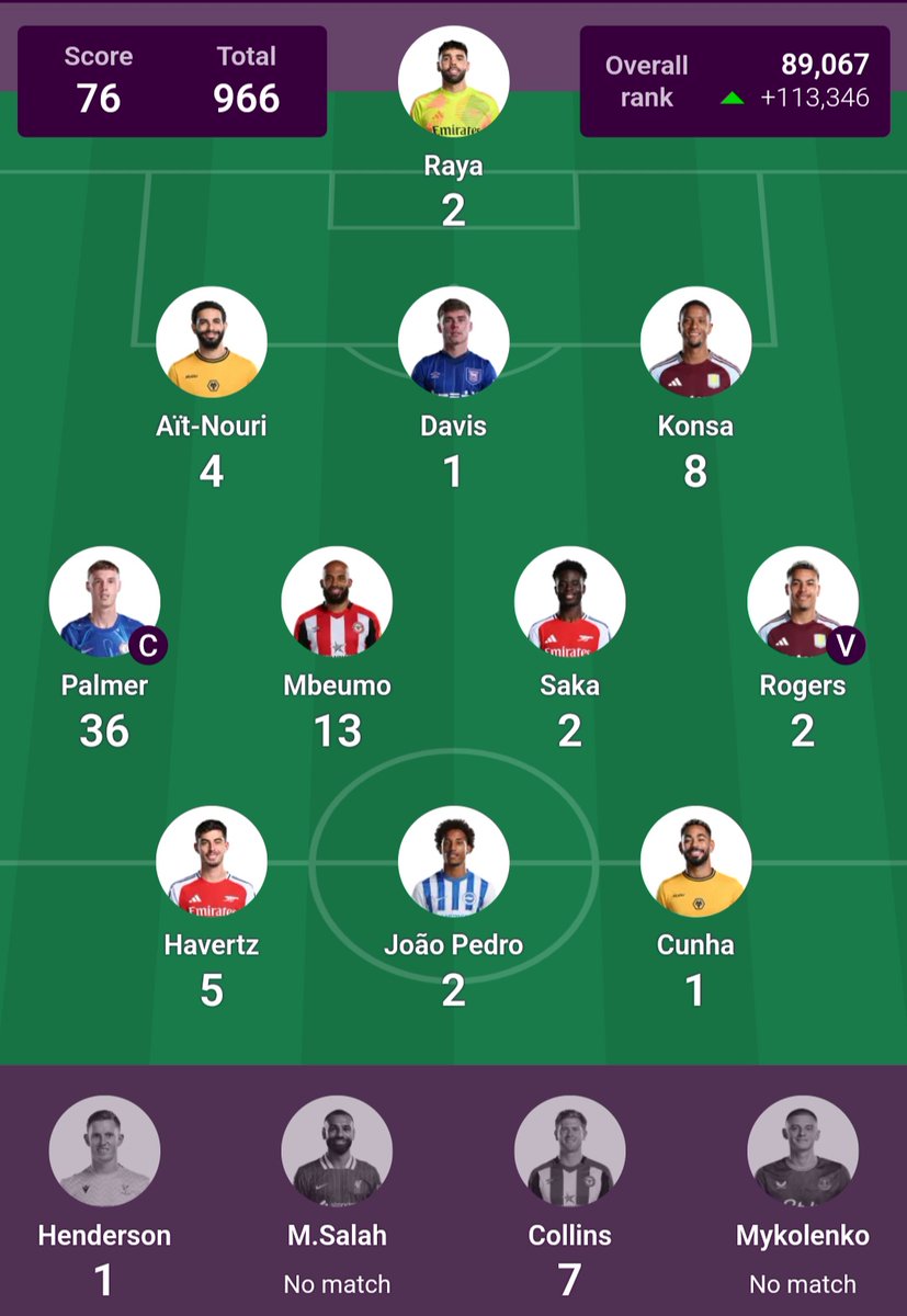 FPL_ROMEO's tweet photo. #EPLcommunity
#EplEnEspañol
GW15:
Liga H2H Latina
76-71✅️
(10W-5L)
• CUPS
Overall:
#R1 BYE https://t.co/UCdBtE2o9I