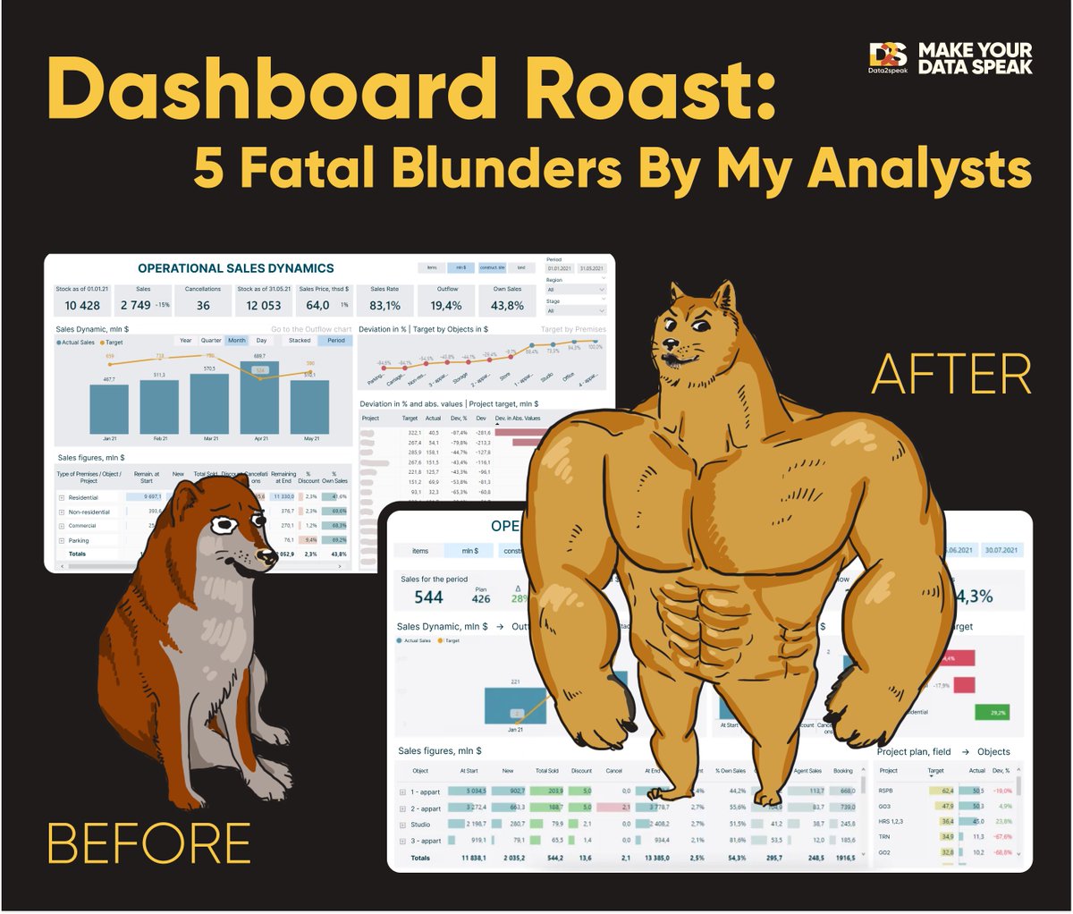 I just published Dashboard Roast: 5 Fatal Blunders by My Analysts link.medium.com/DQnFfFsgdPb