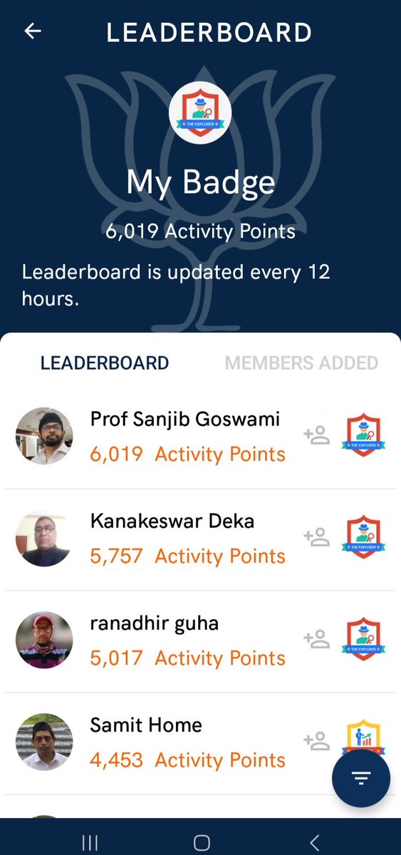 DrSanjibG's tweet image. Feeling satisfied at having crossed 6000 activity points on pujya @narendramodi &apos;s #ModiApp. This puts me at the lead position of my assembly constituency #NewGuwahati. 😊🙏